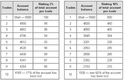 forex money management