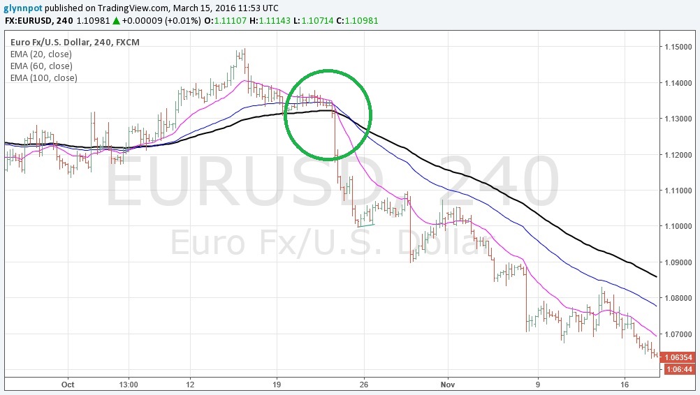 moving average crossover1