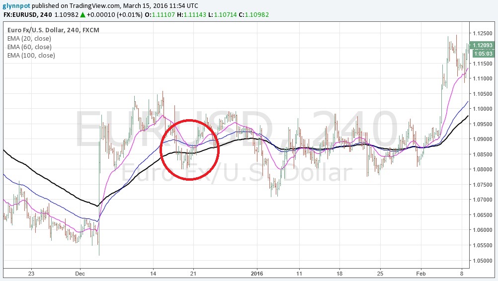 moving average crossover2