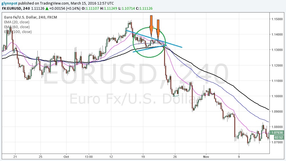 Day Trading Strategies swing trading example