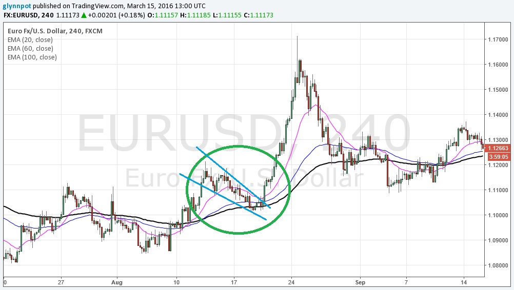 Day Trading Strategies swing trading example2