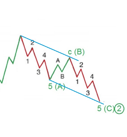 zigzag