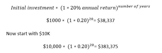 coumpounding