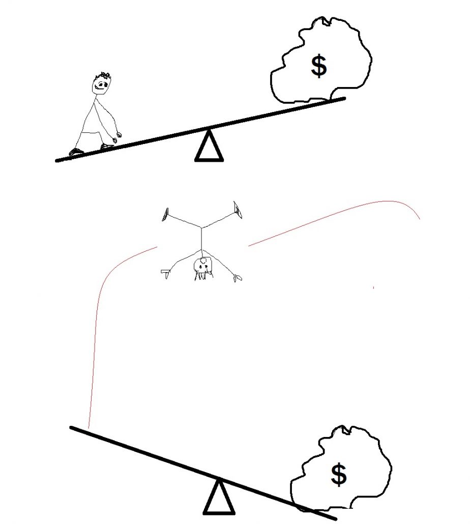 leverage How to trade forex for beginners
