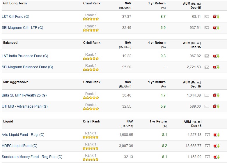 mutual funds list