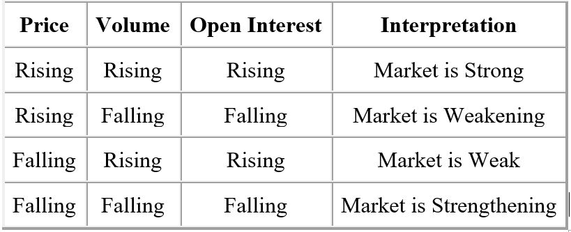 commitments of traders
