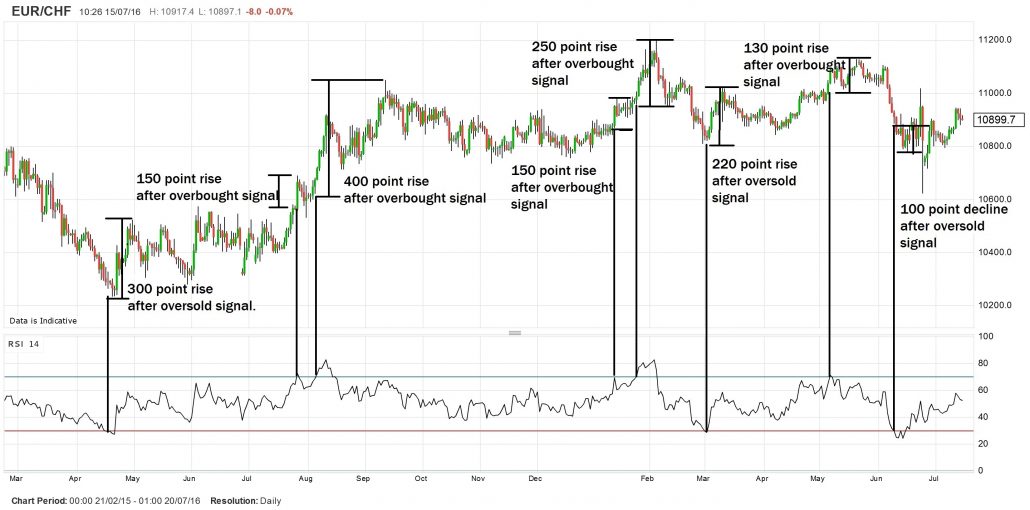 Forex RSI indicator3