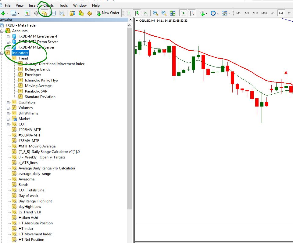How Does Forex Trading Work?
