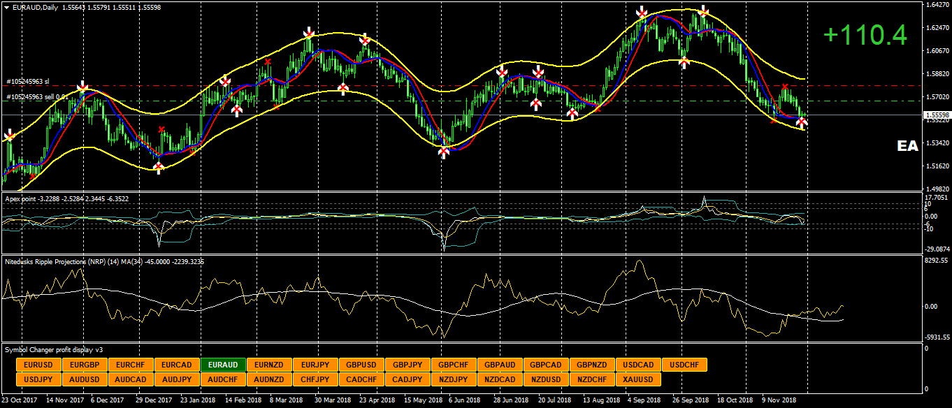 Forex Technical Indicators - metatrader4 custom indicators