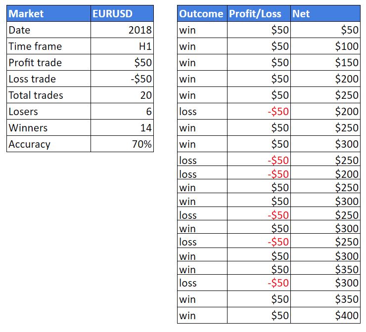 forex trading indicators - pivot points