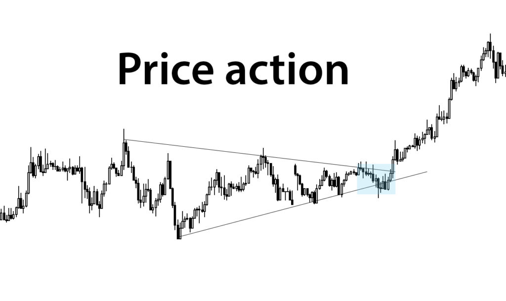 Technical Analysis and price action
