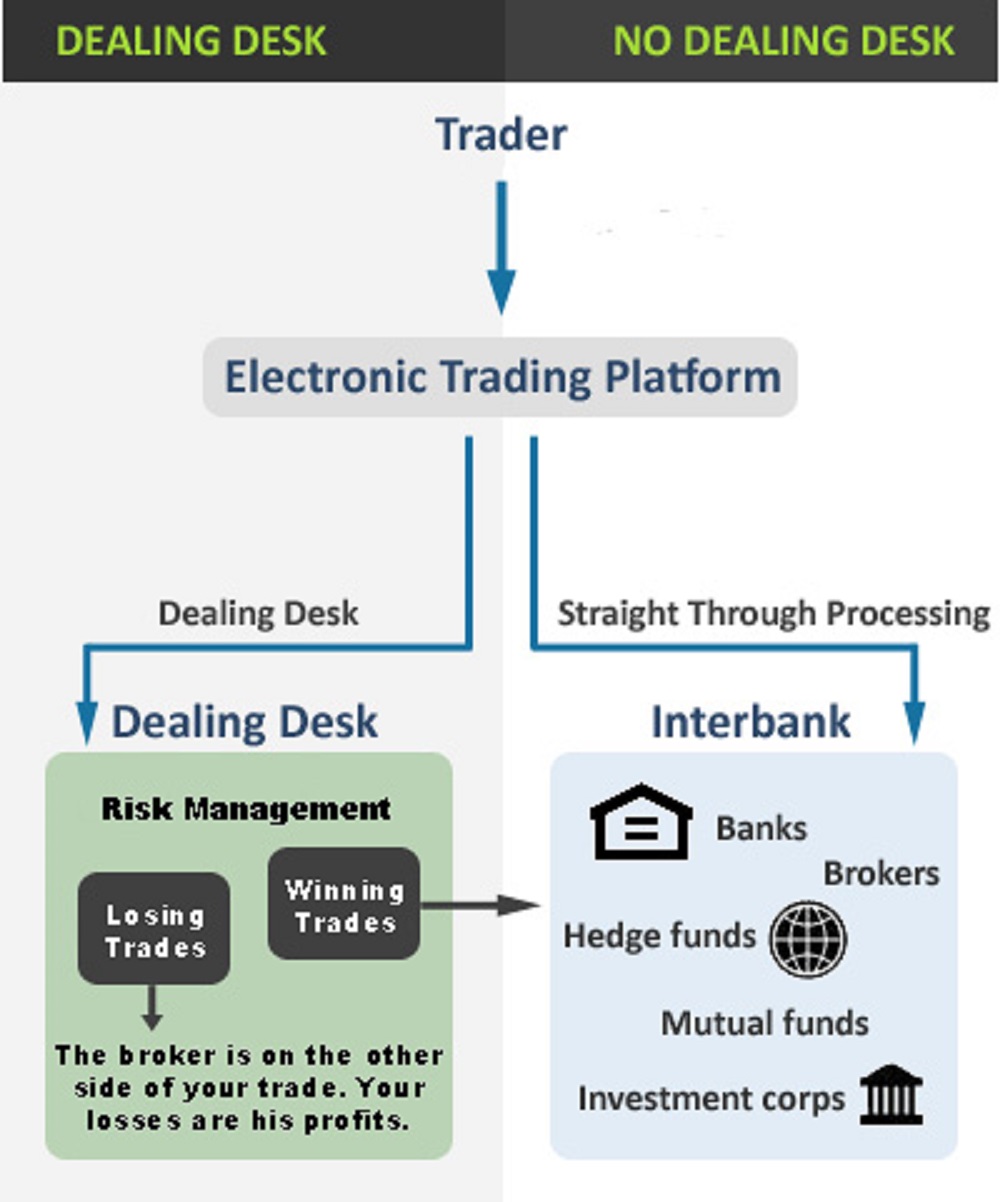 Forex Trading Platforms - schedule