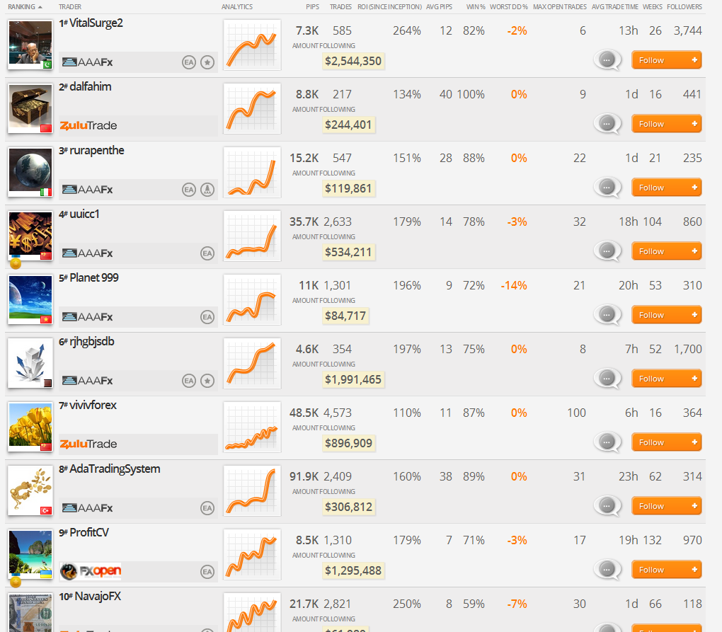 Forex Trading Platforms - zulutrade