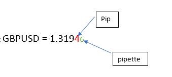 Common Definitions in Forex Trading